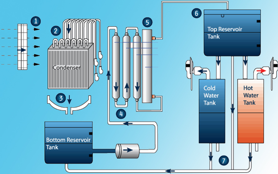 How-dose-AWG-work